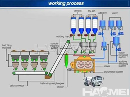 operate concrete plant