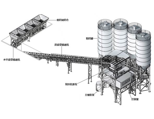 how operate concrete batching plant