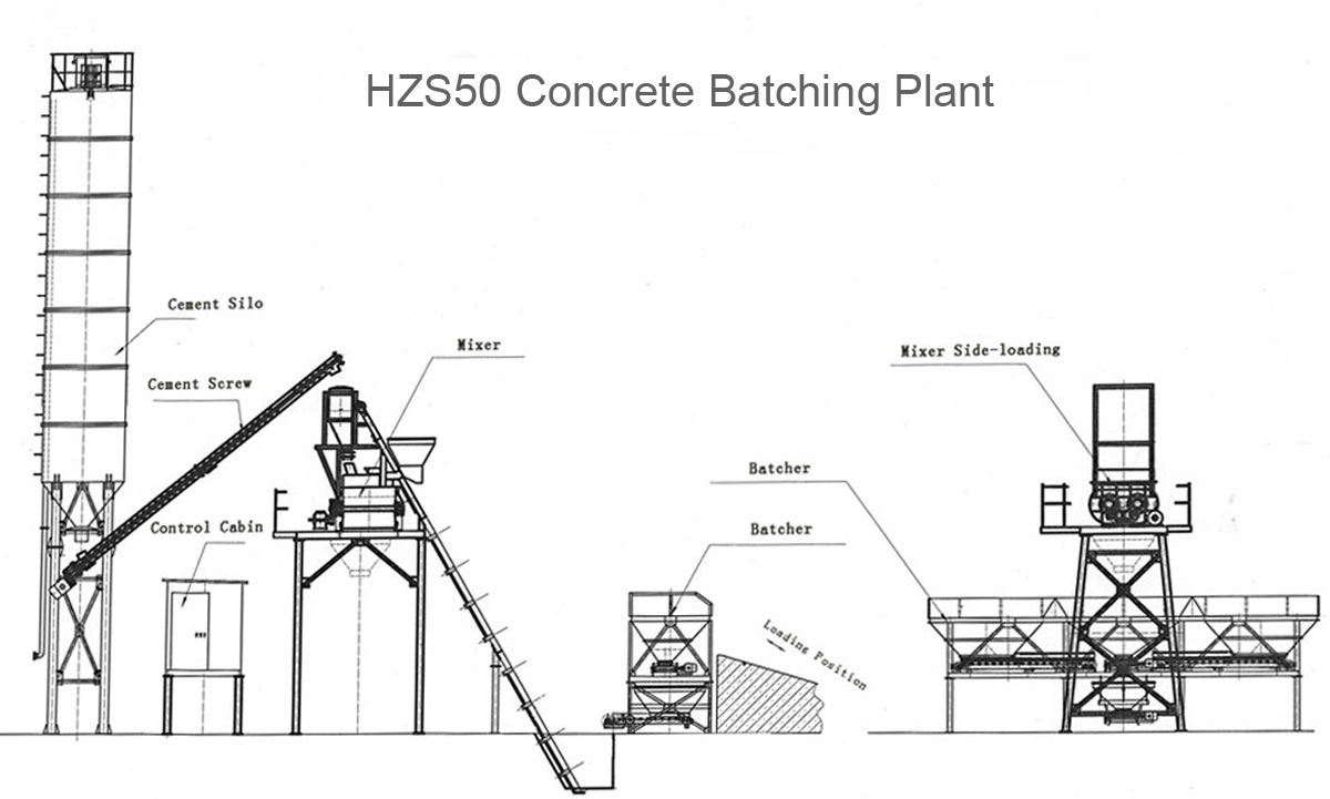 hzs50 stationary concrete batching plant