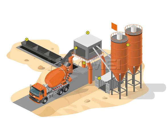 batching plant components