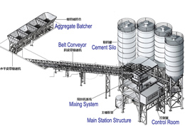 concrete batch plant parts