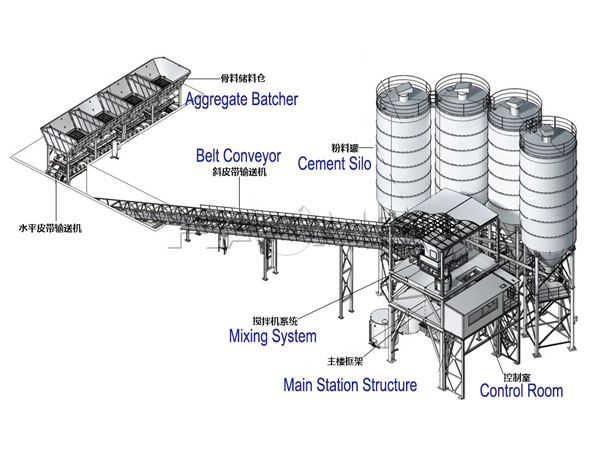 concrete batching plant parts